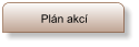 Pln akc